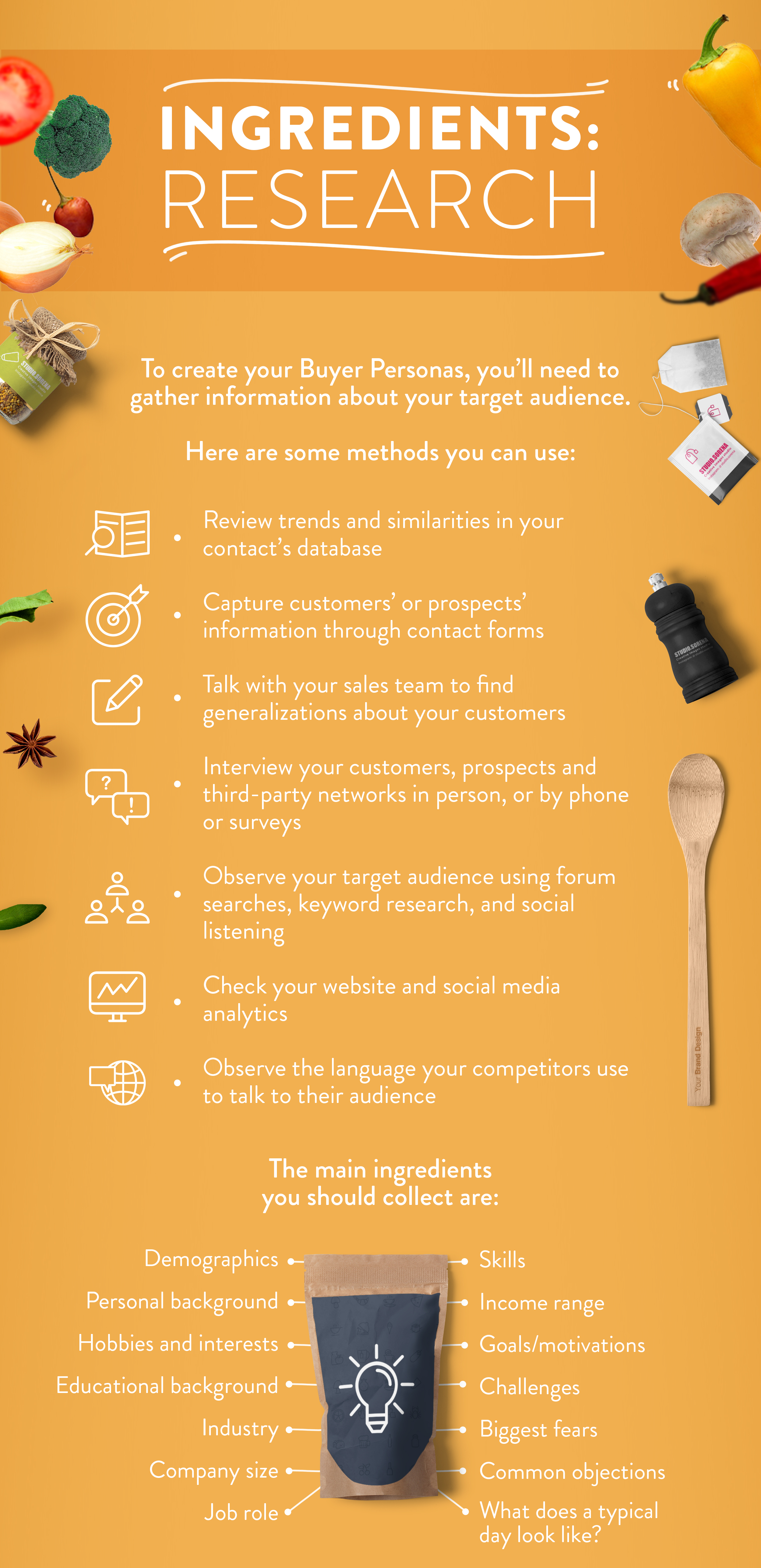 Create Amazing Buyer Persona