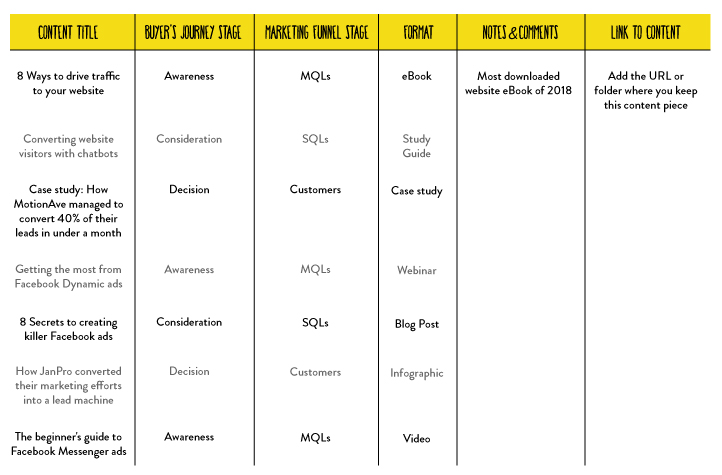 Content audit for your content strategy