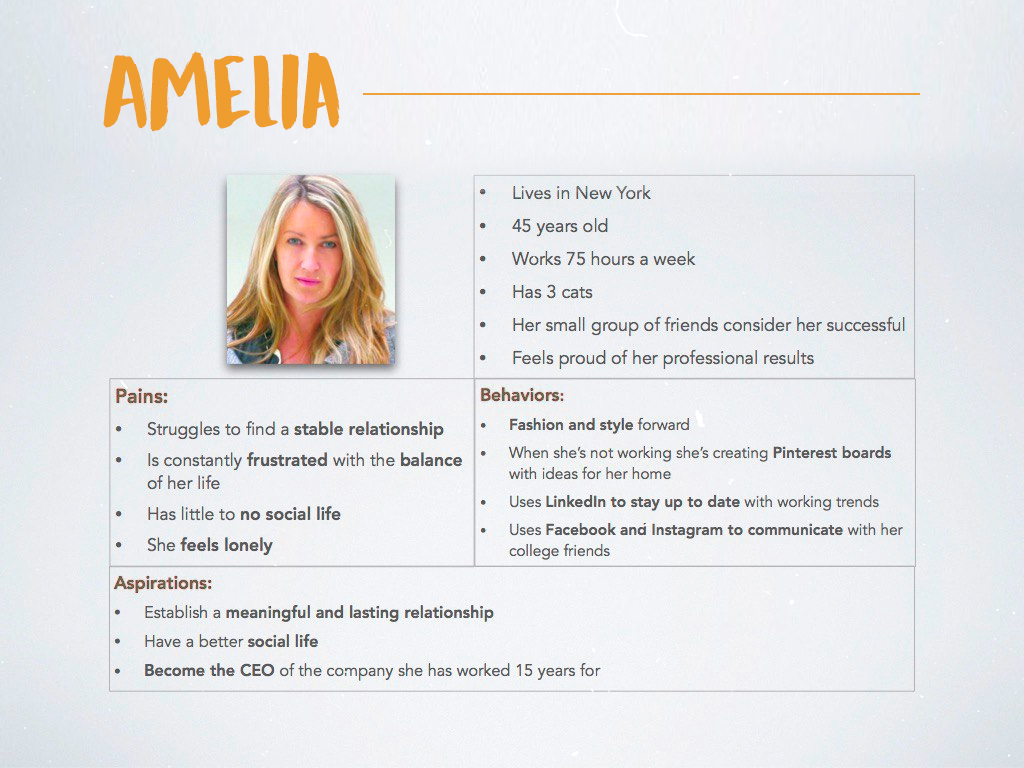 Buyer persona for your content strategy