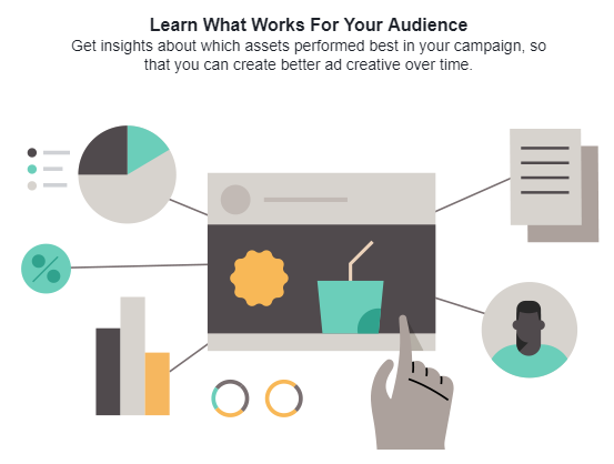 Facebook Dynamic Creatives