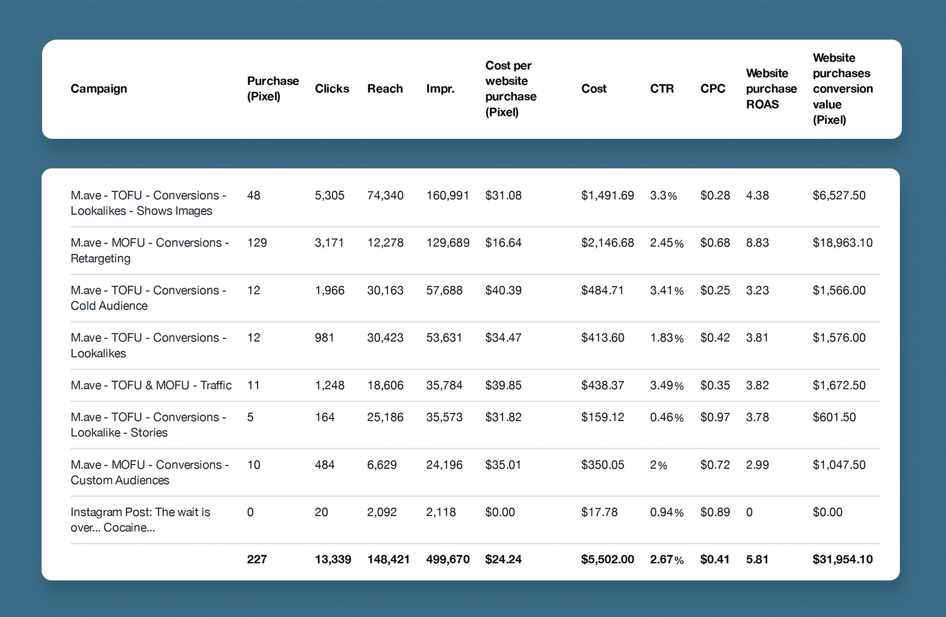 Colony Theater Stats