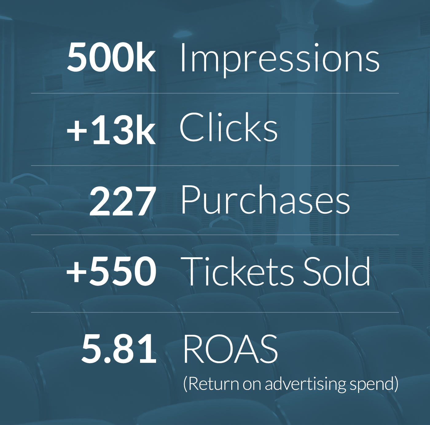 Colony Theater Stats