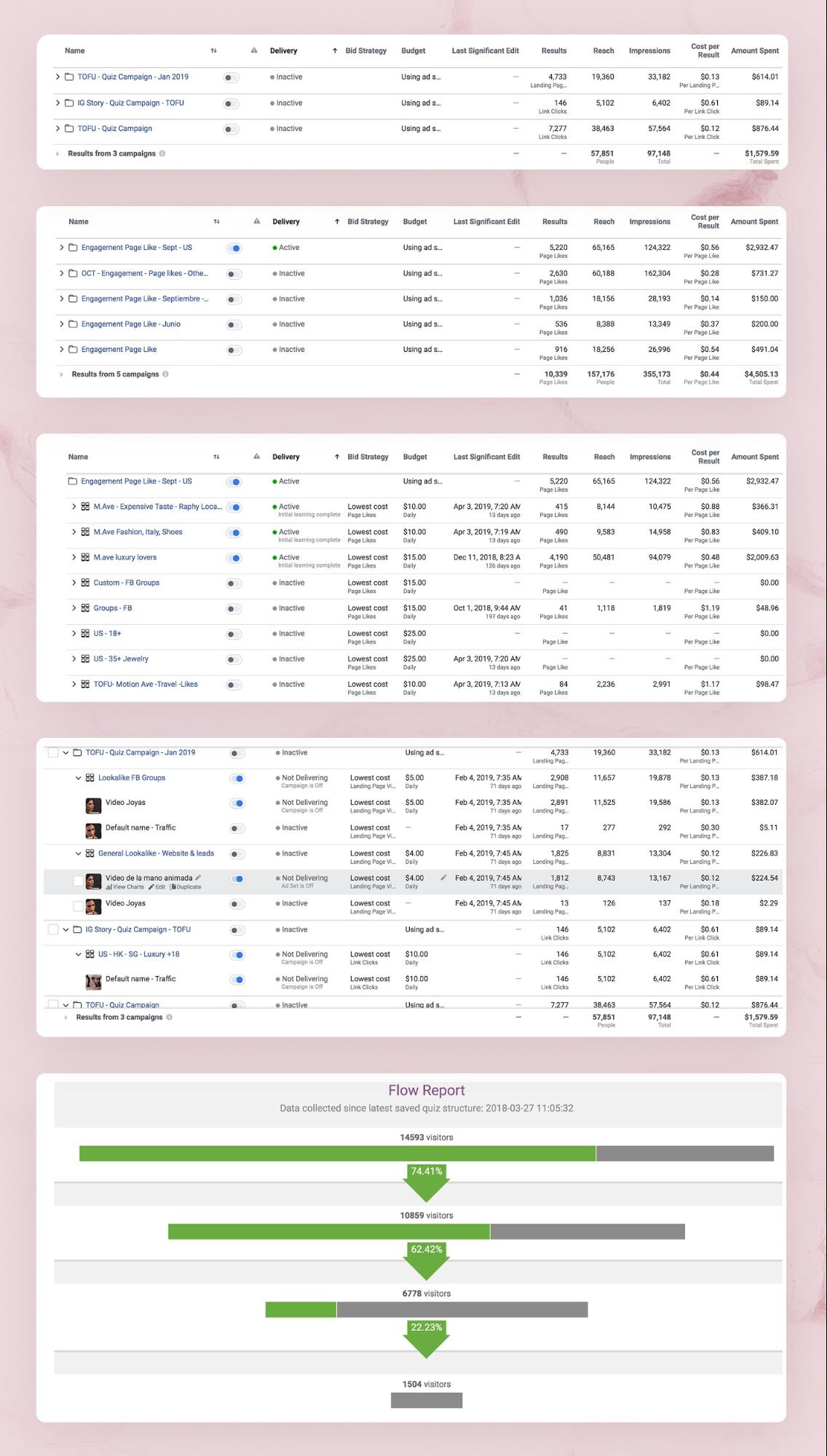 ZYDO Case Study Results