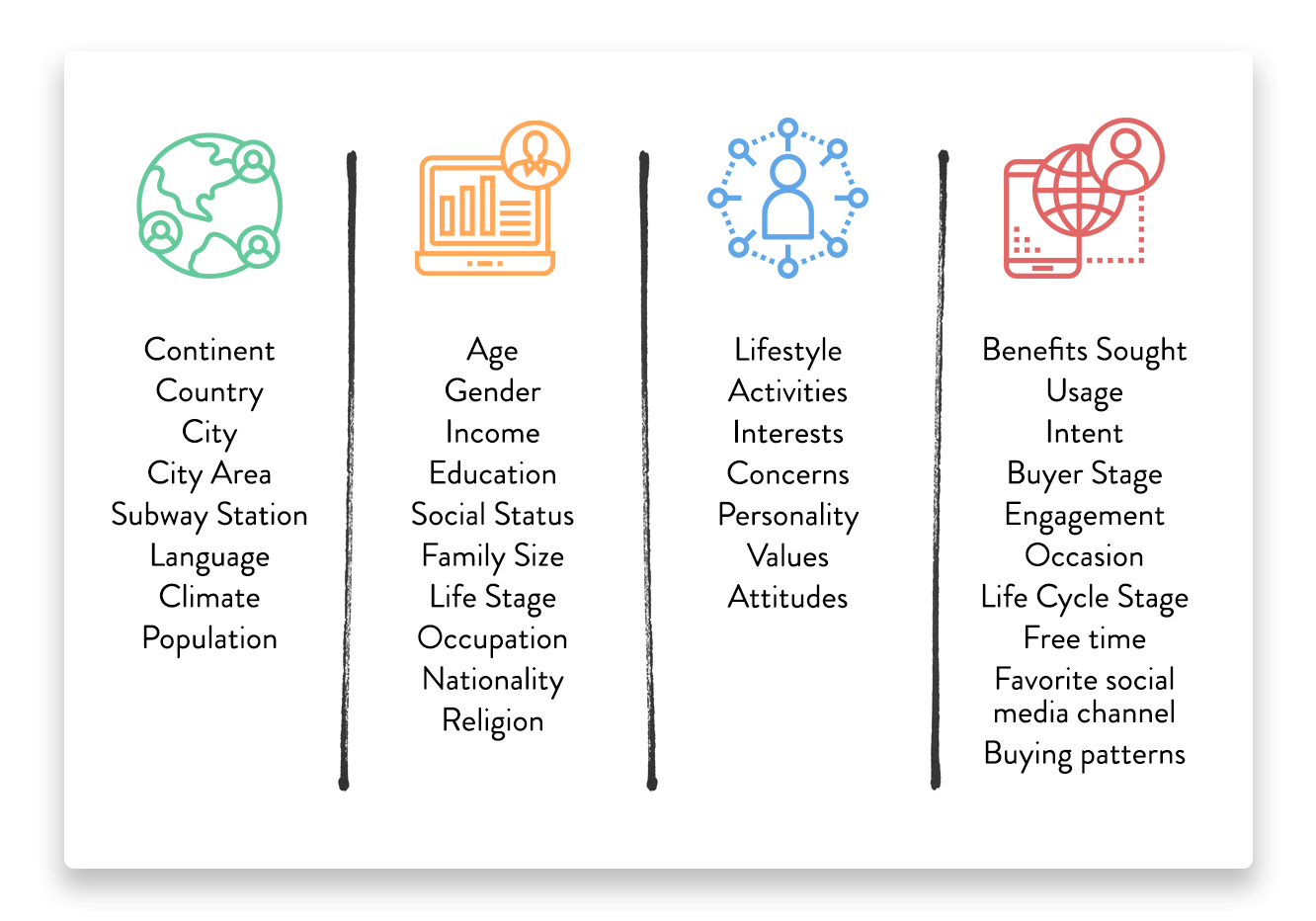 Target Market Strategy