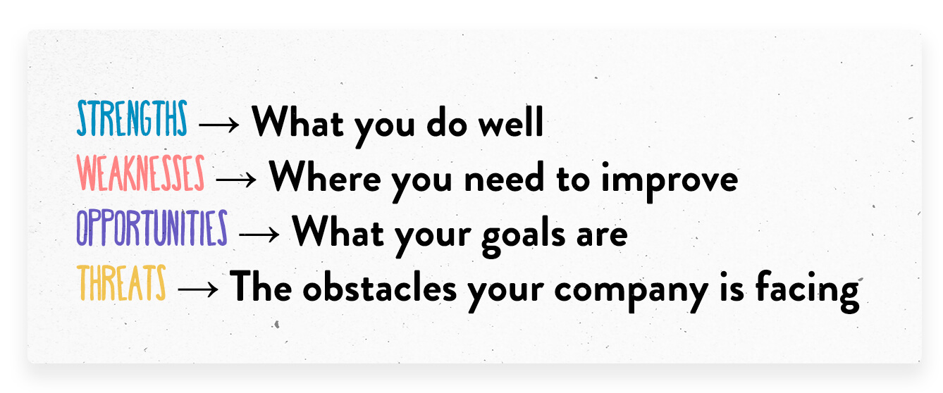 Create a Swot Analysis for an initial strategy