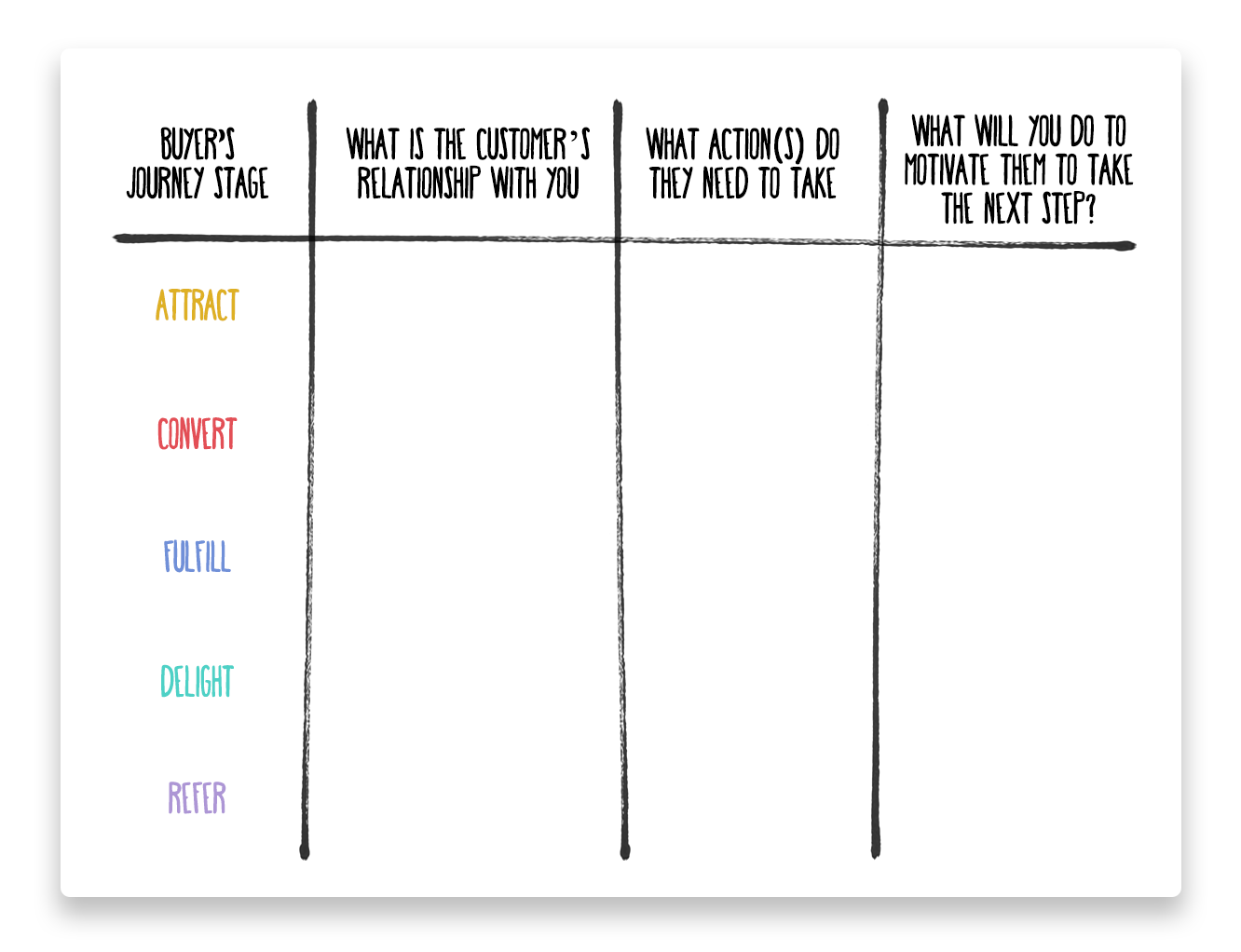 Create realistic goals for an initial strategy