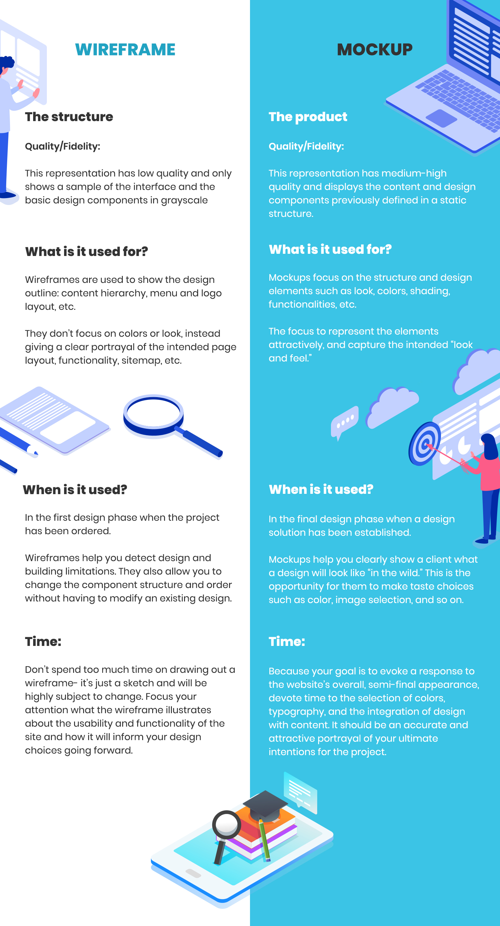 Wireframes and Mockups difference