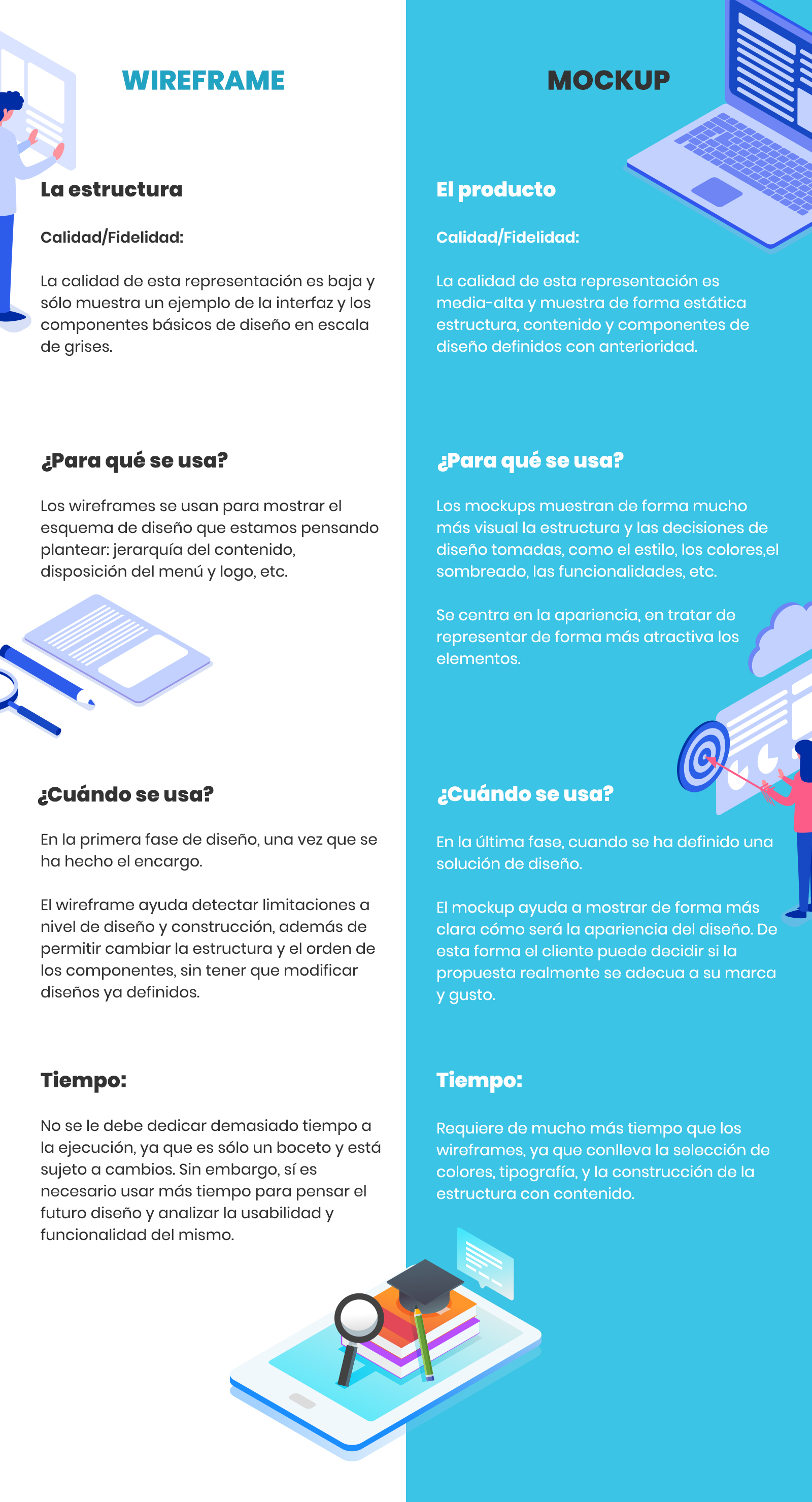 Diferencia Wireframes y Mockups