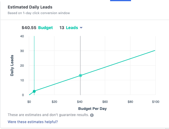 Fix your Facebook Ads Campaigns with the right budget